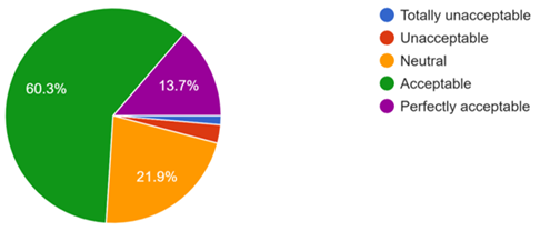 A colorful pie chart with numbers and a number

AI-generated content may be incorrect.