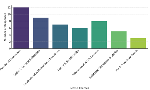 A graph of a movie theme

AI-generated content may be incorrect.