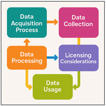 Multicolor Workflow of Data Acquisition and Licensing Considerations