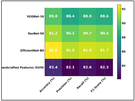Comparison of Model Performance Metrics