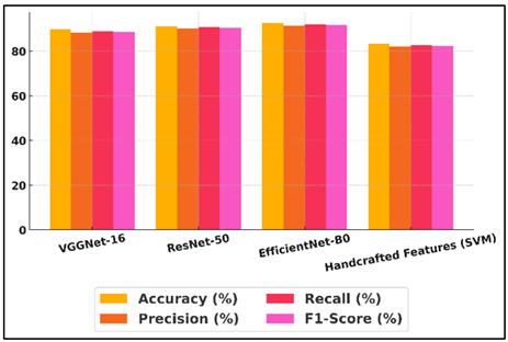 Model-wise Performance Across Metrics