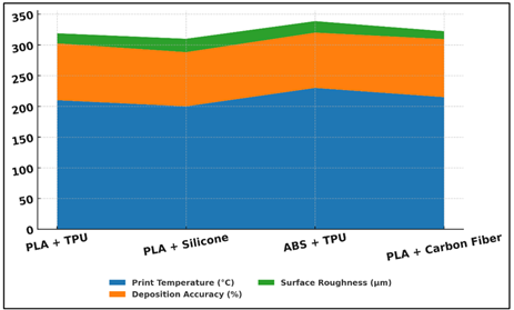 A graph of different colors

AI-generated content may be incorrect.