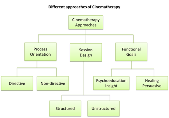 A diagram of different approaches

AI-generated content may be incorrect.