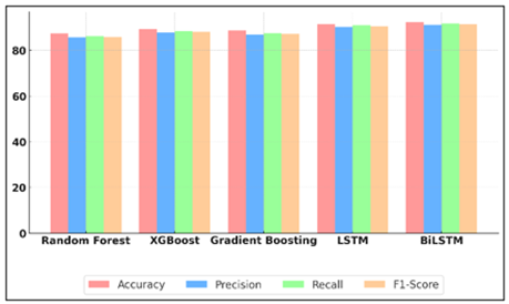 A graph of different colored bars

AI-generated content may be incorrect.