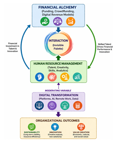 Conceptual Framework Diagram