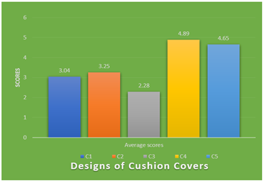 A graph of various colors

Description automatically generated