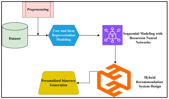 Block diagram of proposed hybrid system
