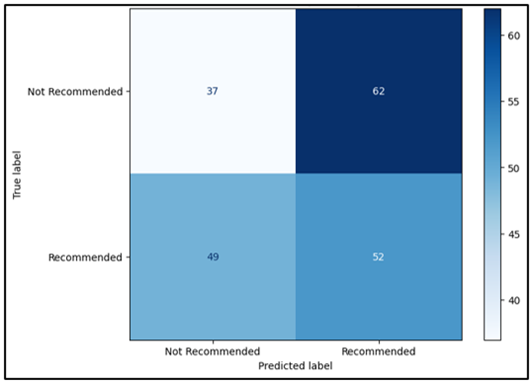Confusion Matrix