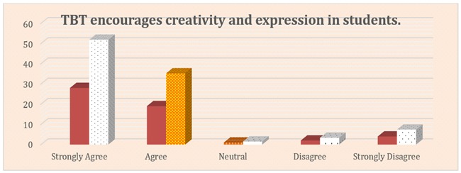 A graph of different colored squares

Description automatically generated