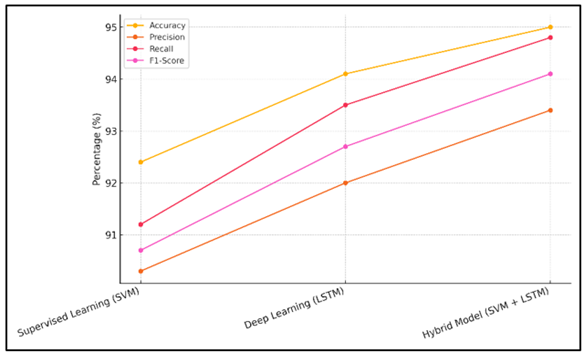 A graph of different colored lines
AI-generated content may be incorrect.