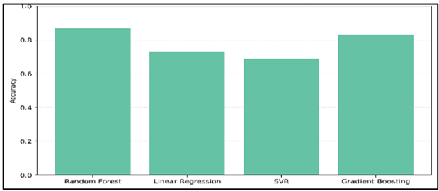 A graph showing a bar graph

AI-generated content may be incorrect.