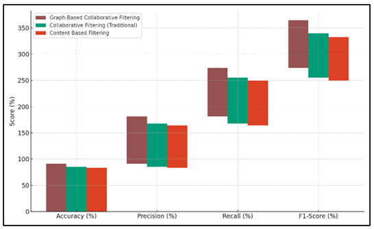 Cumulative Contribution of Metrics by Model