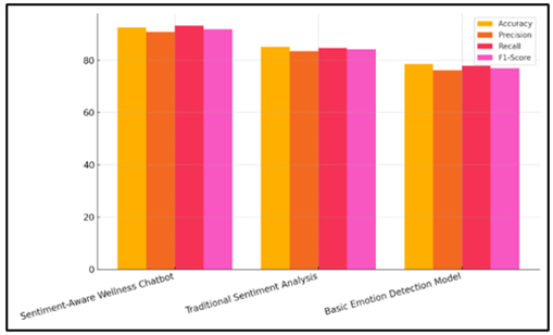 Comparison of Model Performance Metrics