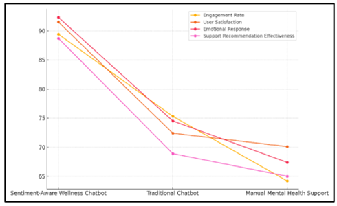 Performance Metrics Across Different Support Models