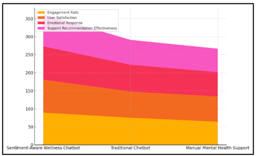 Cumulative Performance Metrics for Support Models