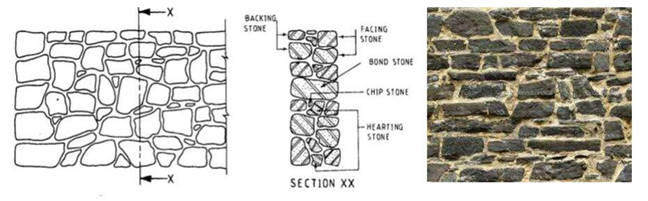 A diagram of a stone structure

Description automatically generated