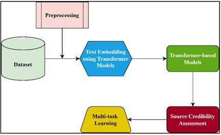 Block diagram of proposed system