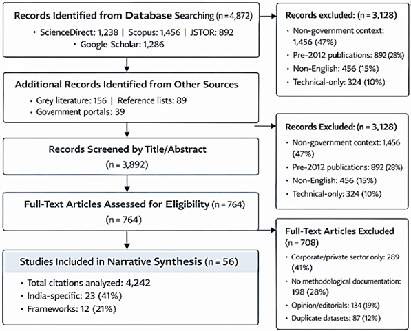 PRISMA Reporting Compliance