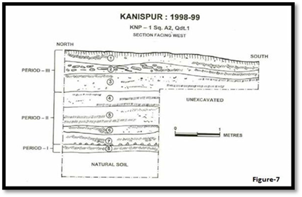 A diagram of a soil layer

Description automatically generated with medium confidence