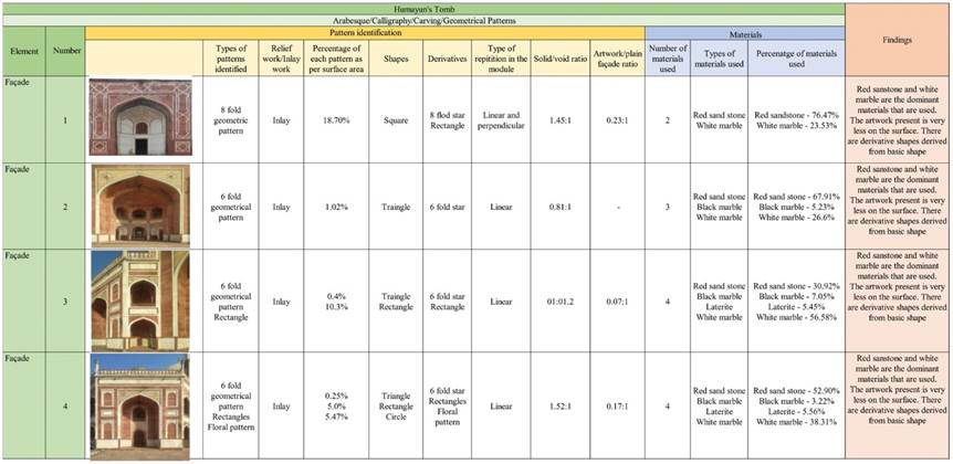 A close-up of a chart

Description automatically generated