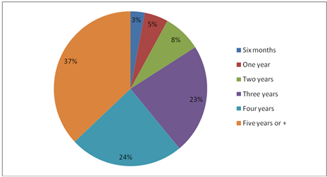 A pie chart with numbers

Description automatically generated