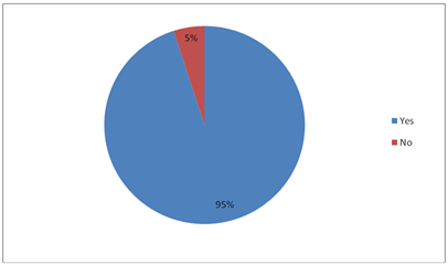 A blue circle with a red triangle

Description automatically generated