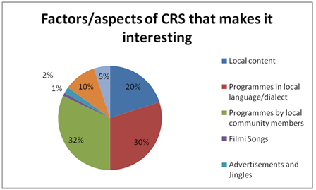 A pie chart with text

Description automatically generated