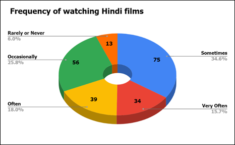 A colorful pie chart with numbers
