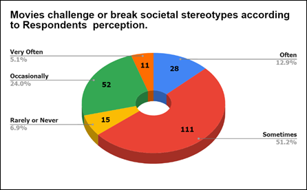 A colorful pie chart with numbers