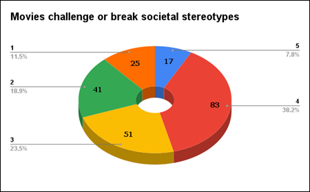 A colorful pie chart with numbers

Description automatically generated