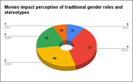 A colorful pie chart with text

Description automatically generated