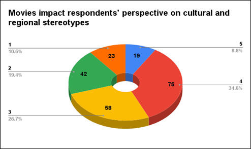 A colorful pie chart with text

Description automatically generated