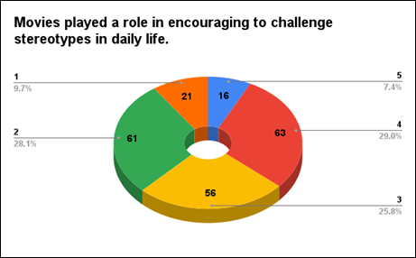 A colorful pie chart with numbers

Description automatically generated