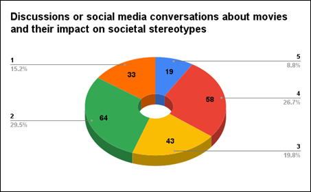 A colorful pie chart with text

Description automatically generated