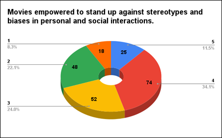 A colorful pie chart with text

Description automatically generated