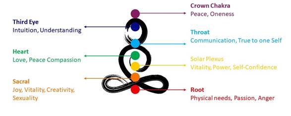 Chakra Images