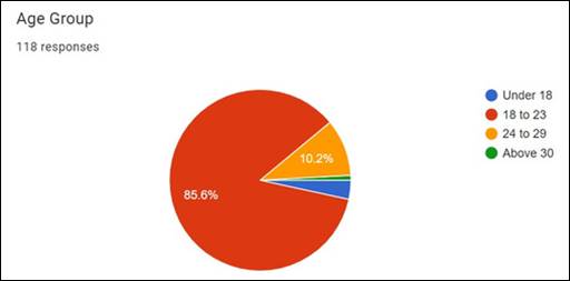 A pie chart with numbers and a person standing next to it

Description automatically generated