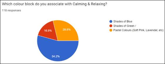 A pie chart with different colored circles

Description automatically generated