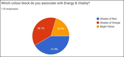 A pie chart with numbers and symbols

Description automatically generated