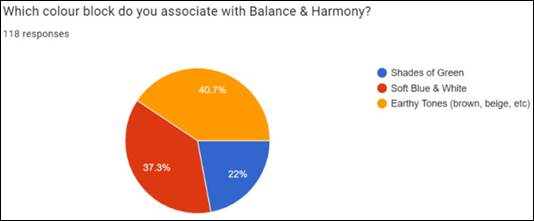 A pie chart with numbers and a person in the background

Description automatically generated
