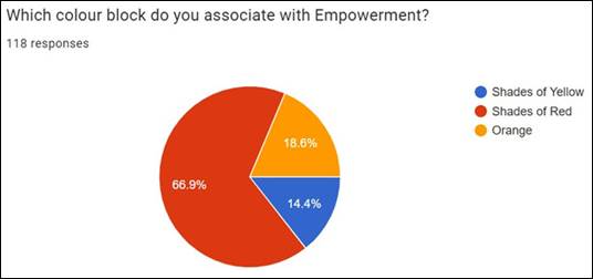 A pie chart with numbers and a person standing in front of them

Description automatically generated