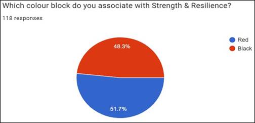 A blue and red circle with text

Description automatically generated