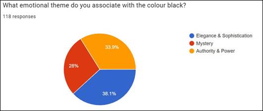 A pie chart with numbers and a few percentages

Description automatically generated