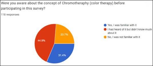A pie chart with numbers and a few words

Description automatically generated with medium confidence