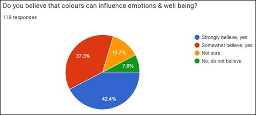 A pie chart with numbers and text

Description automatically generated