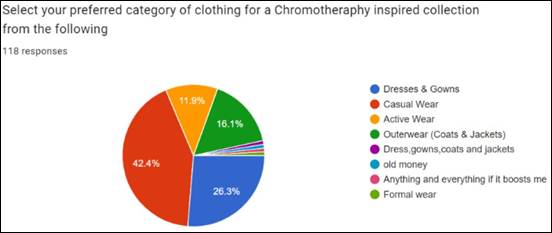 A colorful pie chart with text

Description automatically generated