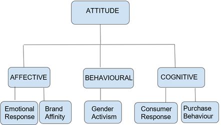 A diagram of a brand

Description automatically generated