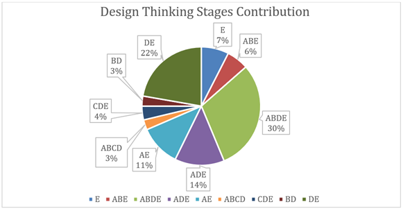 A pie chart with text

Description automatically generated