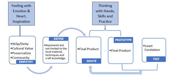 A diagram of a product

Description automatically generated