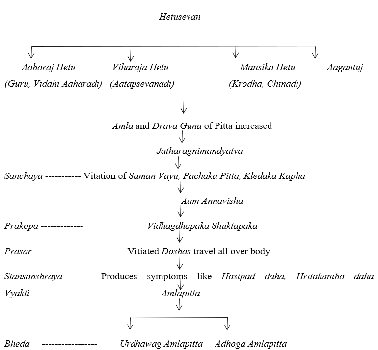 https://www.granthaalayahpublication.org/journals-html-galley/html-images/1f67aeda-6eb8-4008-9c02-7eca44c7e9bfimage1.png